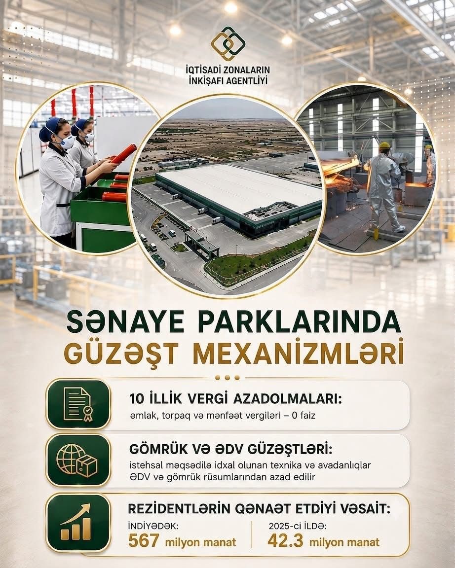 Azerbaijan's industrial park residents save $333 million through incentives