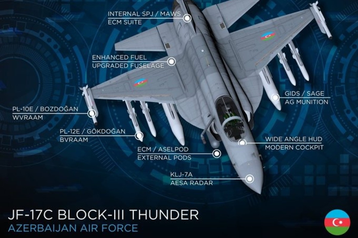 Азербайджан заказывает еще 24 истребителя JF-17 на 4,2 миллиарда долларов? еще один вопрос
