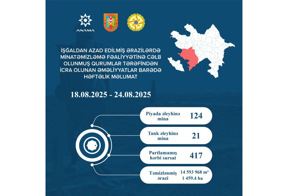 ANAMA: 145 mines and 417 UXOs neutralized last week