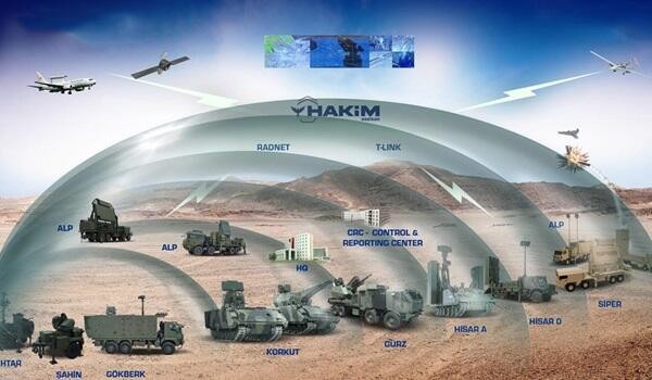 ASELSAN exports $410M electronic warfare systems to Poland