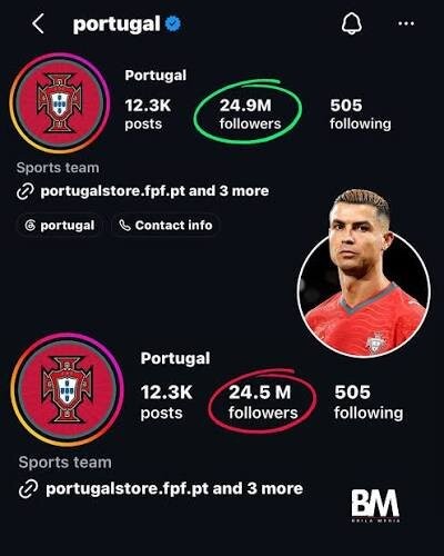 2 milyon izləyicidən Ronaldoya jest