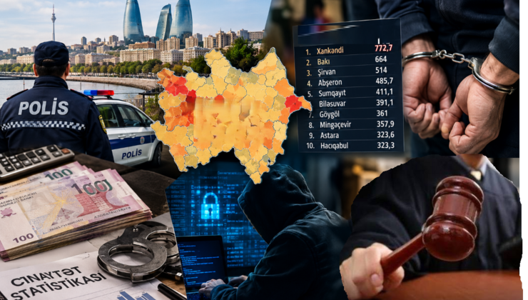 AZƏRBAYCANDA CİNAYƏTKARLIĞIN “XƏRİTƏSİ”... – Ən yüksək göstərici hansı şəhər və rayonlardadır?