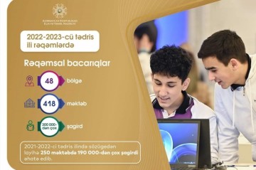 "Rəqəmsal bacarıqlar” layihəsi 300 mindən çox şagirdi əhatə edib