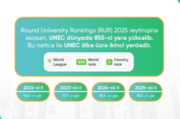 UNEC demonstrates significant advancement in international rankings