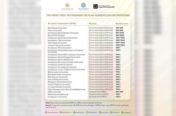 28 Azərbaycan universiteti ilk dəfə bu reytinqdə təmsil olundu - Siyahı