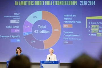 Germany rejects EU’s proposed €2 trillion budget over spending concerns