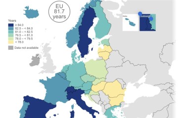 Eurostat: ‘EU average life expectancy reaches 81.7 years’; Italy tops longevity ranking