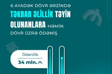 Təkrar əlillik təyin edilənlərə 6 ayadək dövr ərzində 34 milyon manat ödənilib