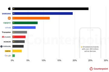 Ən populyar smartfon brendlərinin adları açıqlanıb…