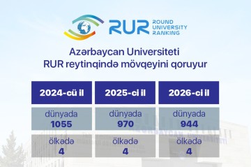 Azərbaycan Universiteti RUR reytinqində mövqeyini möhkəmləndirib