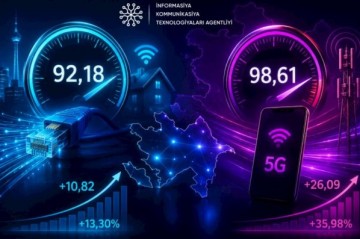 Azərbaycanda internetin sürəti açıqlandı — Rəsmi göstəricilər