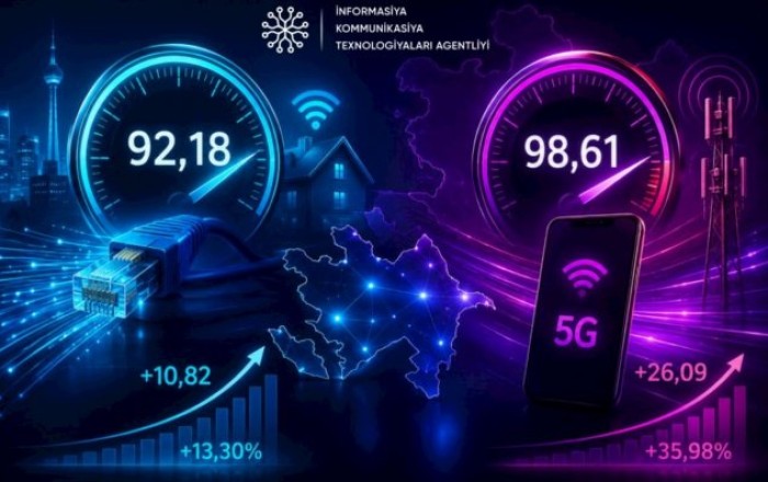 Azərbaycanda internetin sürəti açıqlandı — Rəsmi göstəricilər