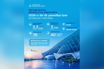 Azərbaycan aviasiyası ilk yarımilliyi dayanıqlı nəticələrlə başa vurub