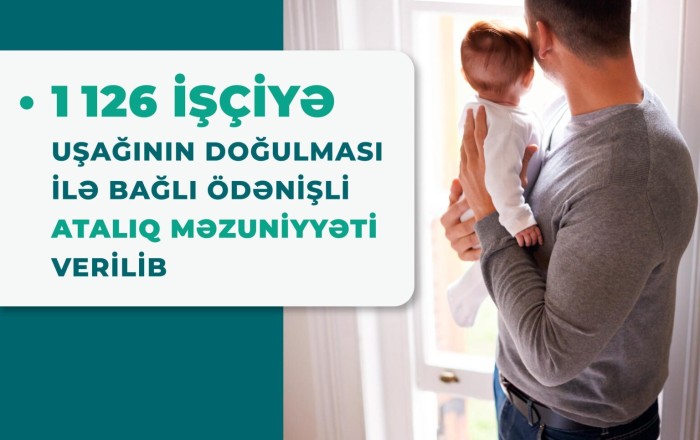 Azərbaycanda 1100-dən çox şəxsə ödənişli atalıq məzuniyyəti verilib