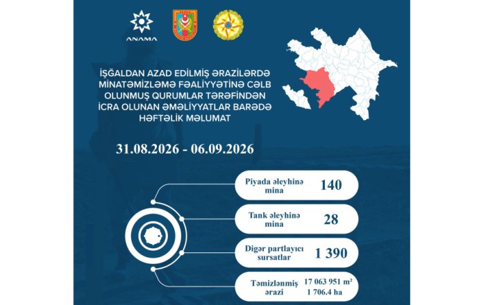 ANAMA: over 1,500 mines and unexploded ordnances neutralized over past week